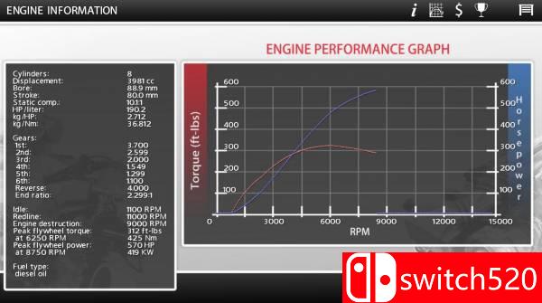 《非法速度：极限（Street Legal Racing: Redline）》V2.3.1 B7981411 TiNYiSO镜像版[EN]_7