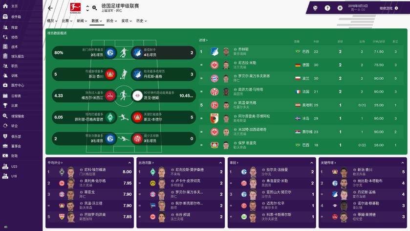 足球经理2019 Football Manager 2019_1